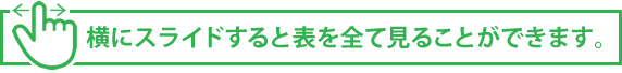 横にスライドすると表を全て見ることができます