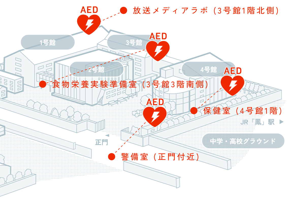 羽衣国際大学構内AED設置場所