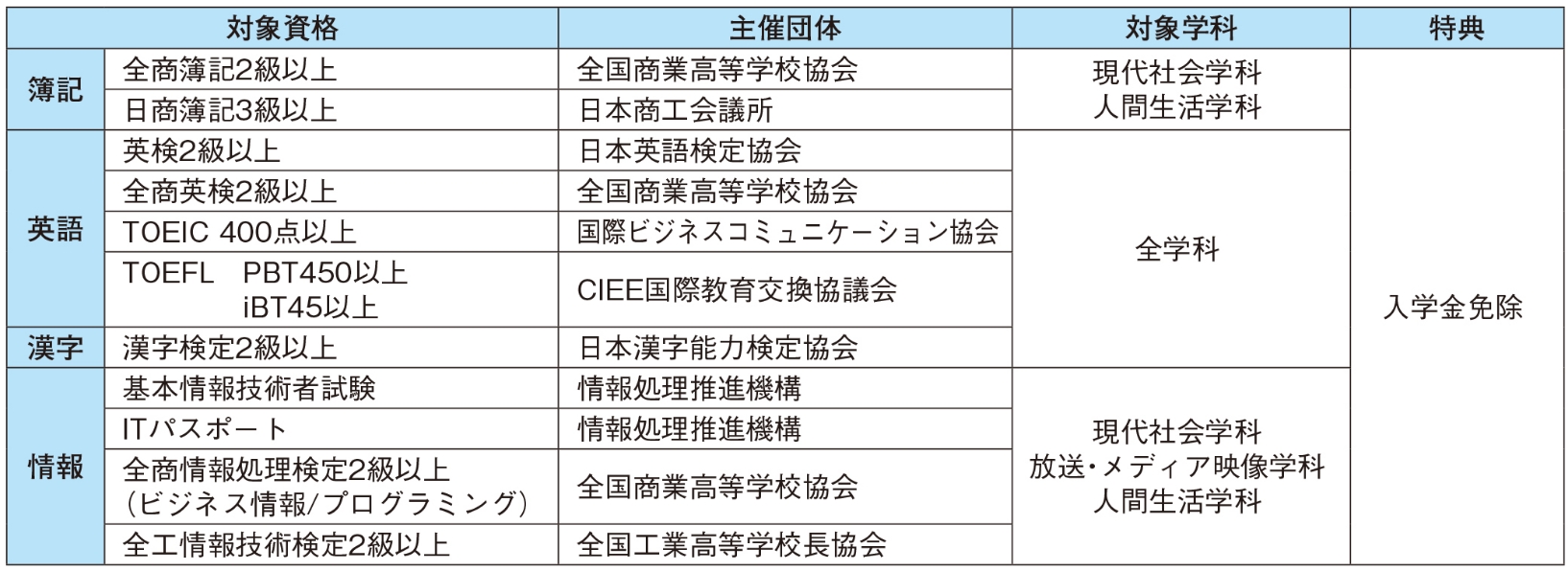 資格取得者優遇制度