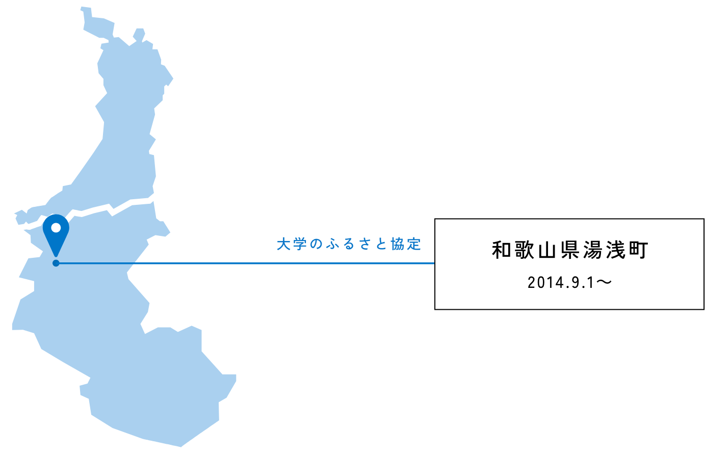 大学のふるさと協定