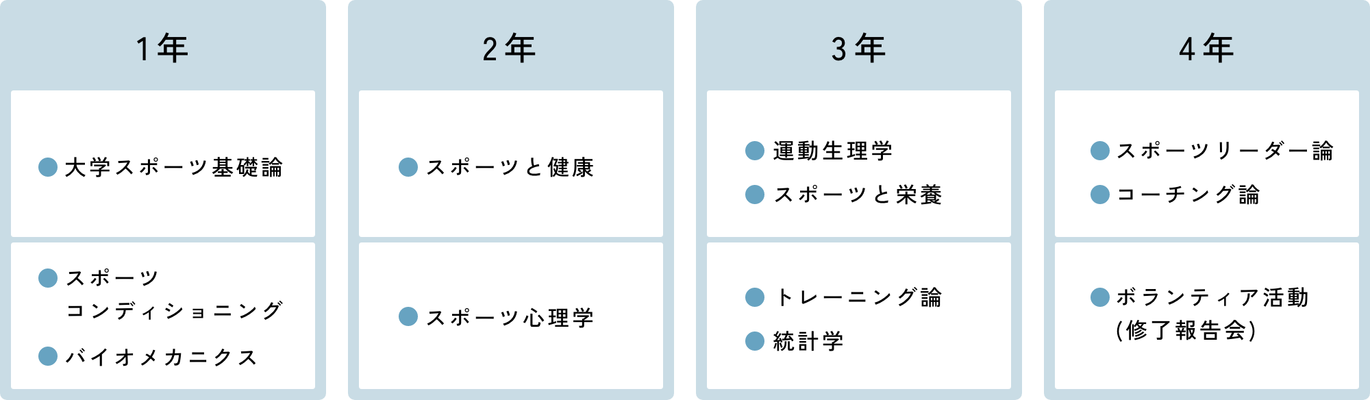 履修の流れ