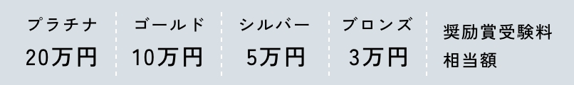 【奨励金ランク】