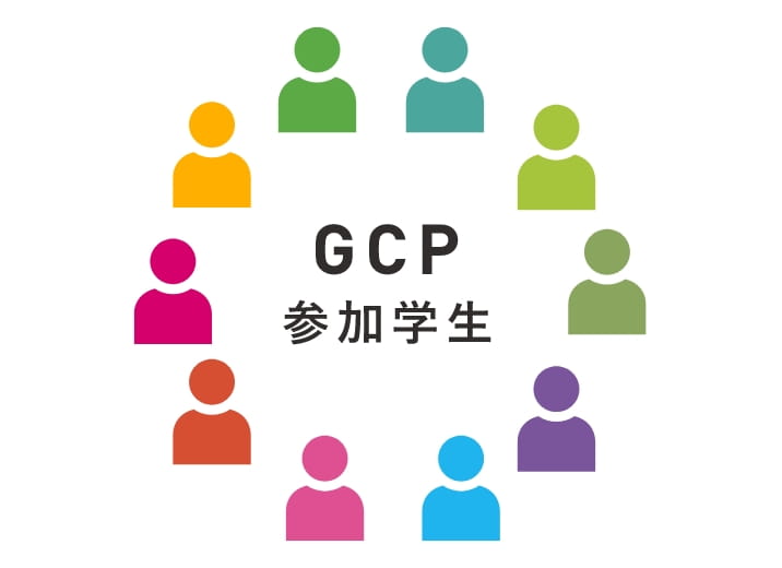 コース横断の少人数クラス制