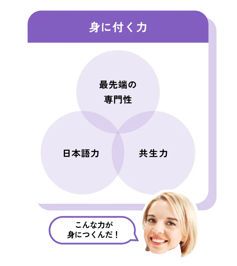 身につく力