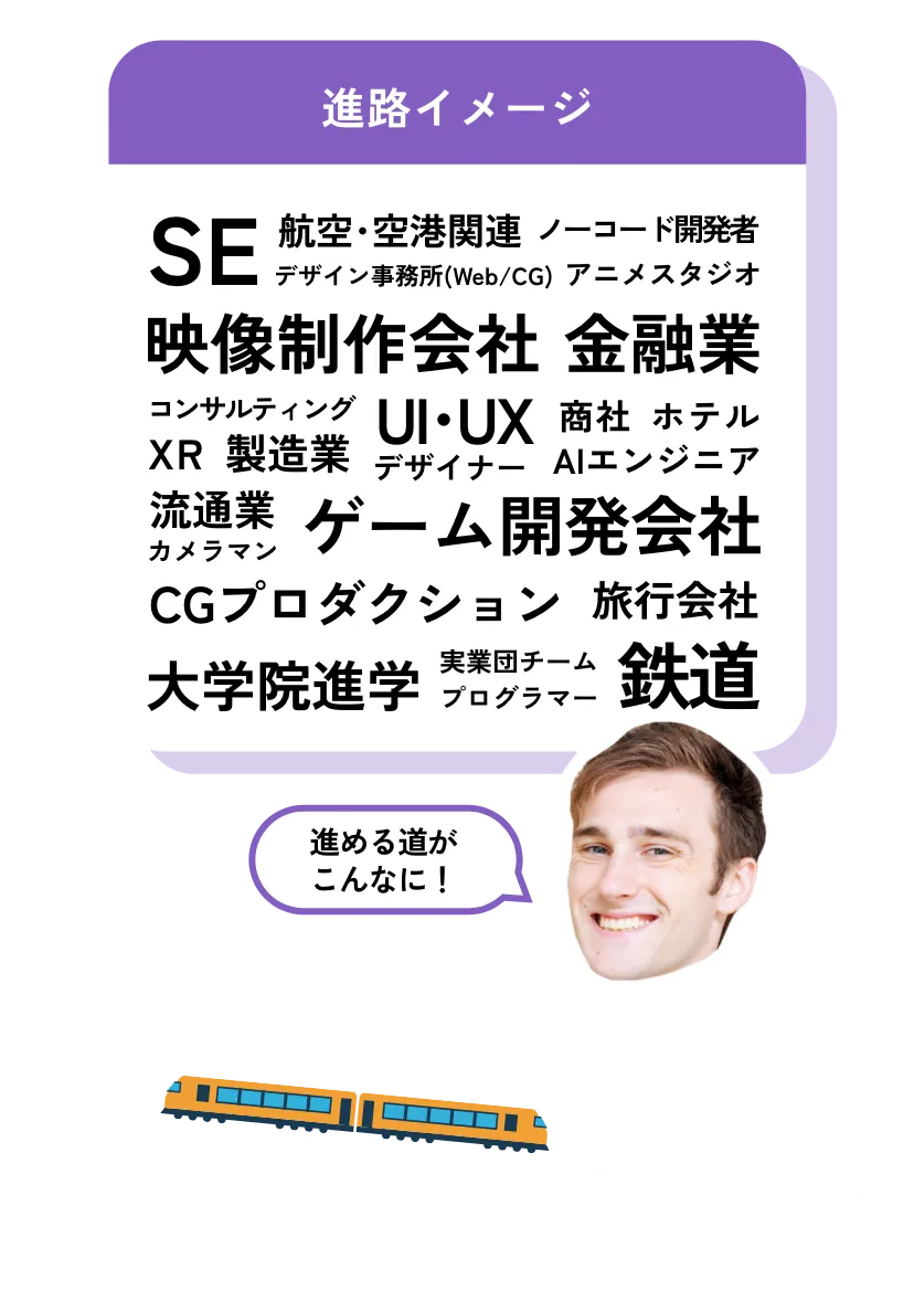 進路イメージ