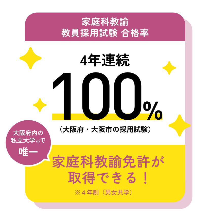 家庭科教諭 教員採用試験 合格率 4年連続 100%