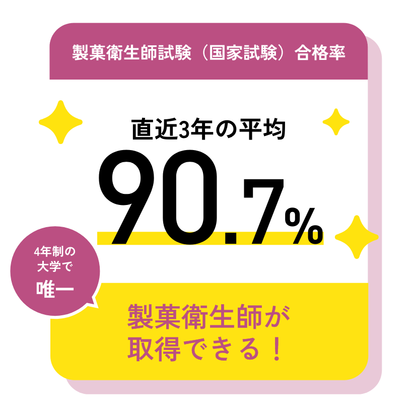 製菓衛生師試験（国家試験）合格率 直近3年の平均90.7%