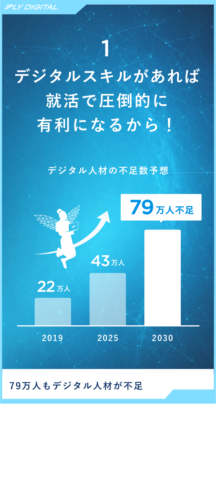 デジタルスキルがあれば就活で圧倒的に有利になるから！デジタル人材の不足数予想