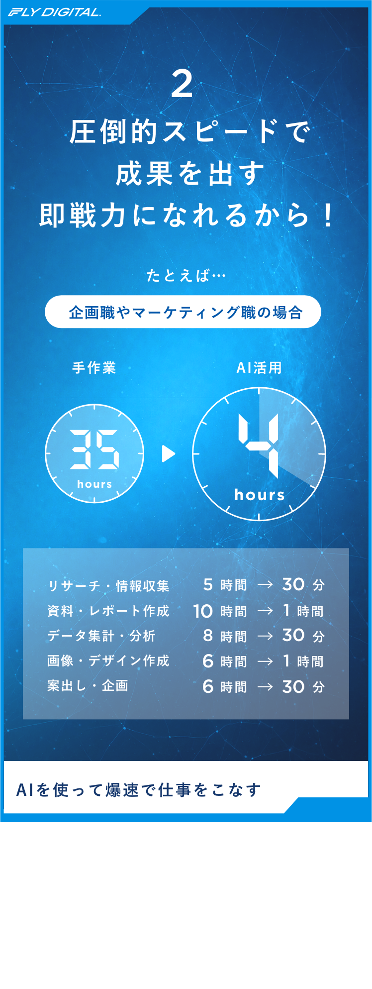 圧倒的スピードで成果を出す即戦力になれるから！企画職やマーケティング職の場合