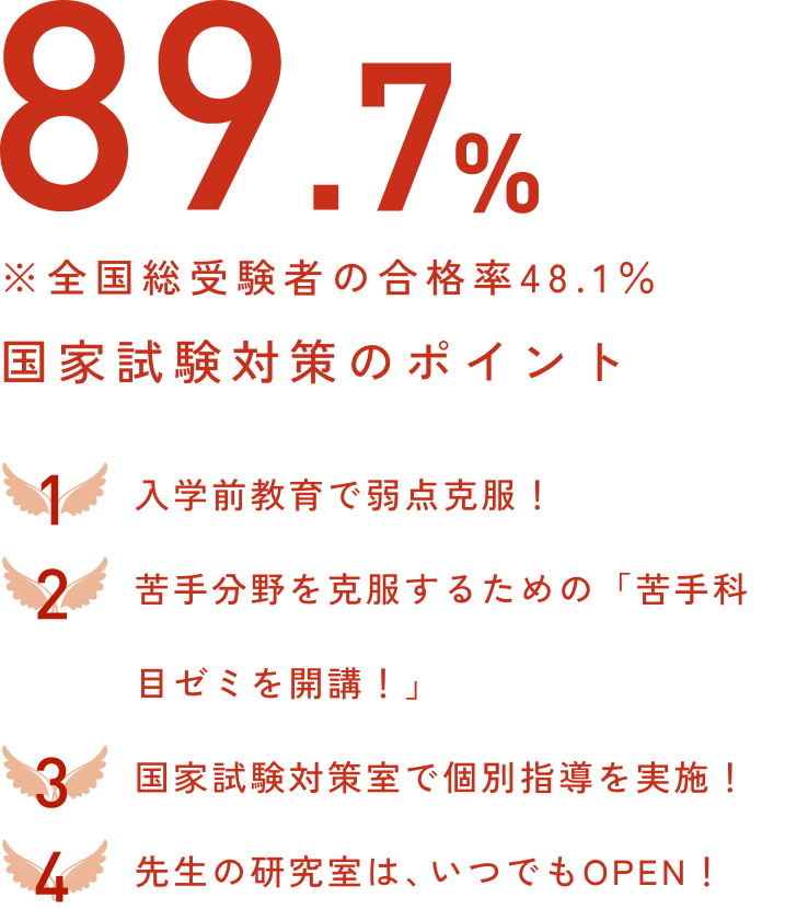 第39回 管理栄養士国家試験合格率