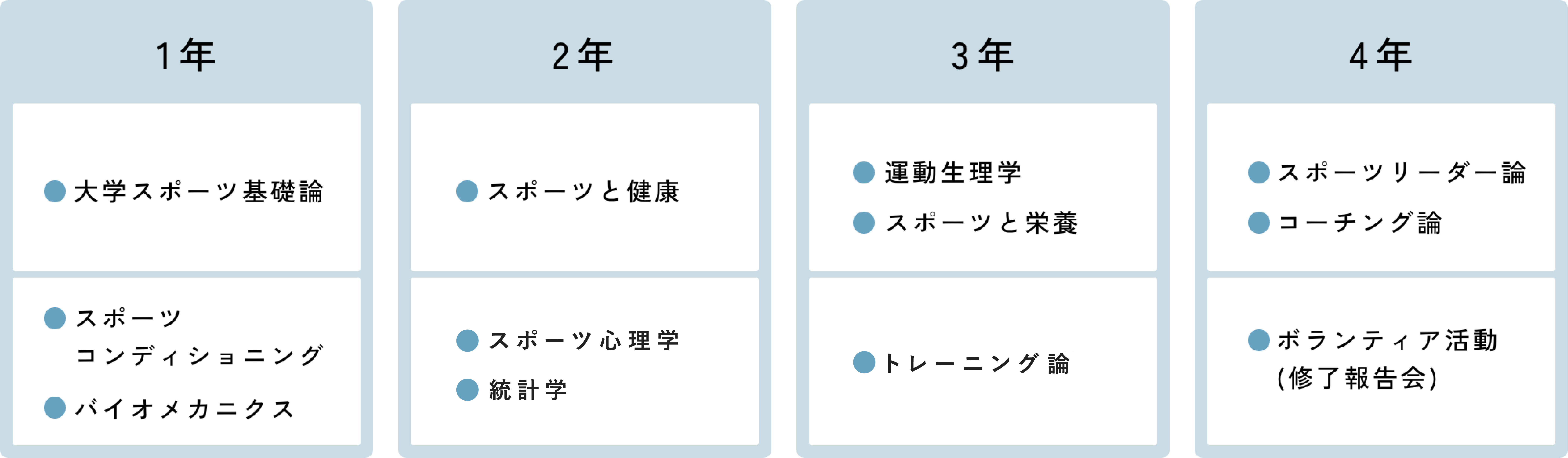 履修の流れ