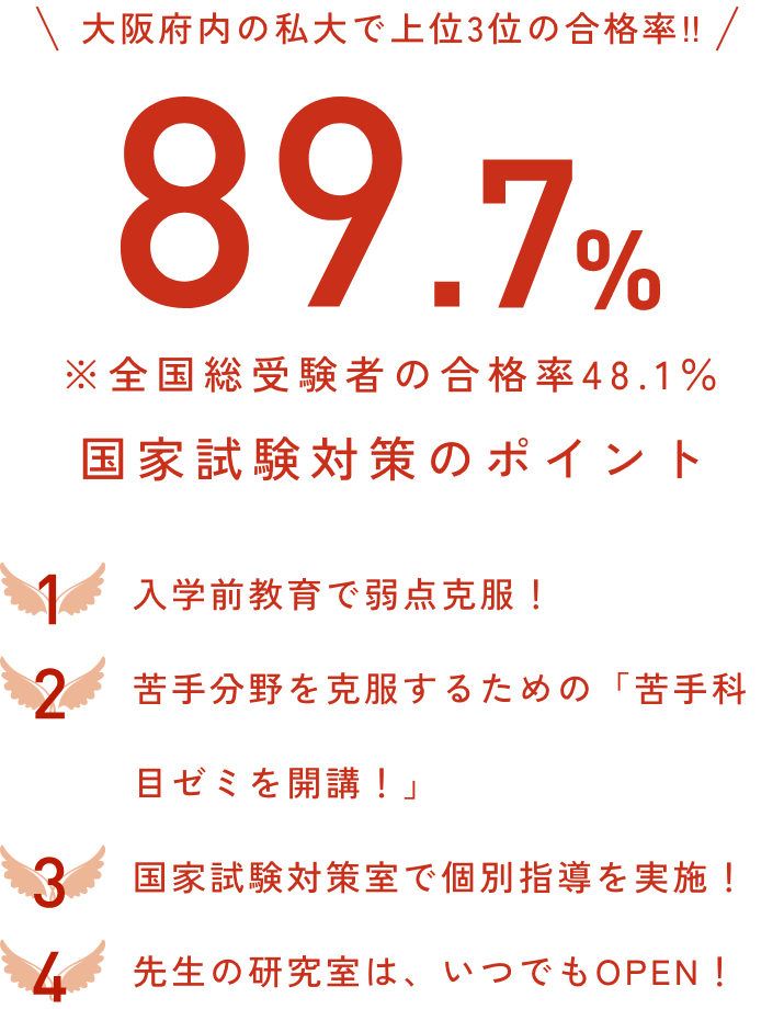 第39回 管理栄養士国家試験合格率